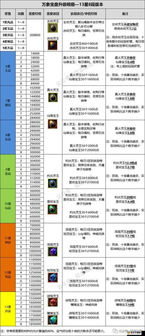 龙界启示录深度解析，全面装备养成攻略与技巧指南