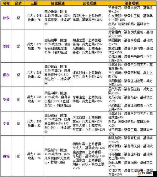 逆战三国志深度解析，全方位武将提升策略与实战攻略