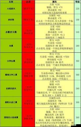 激战狂潮深度解析，鞋子大全及其移动速度加成类装备属性全攻略