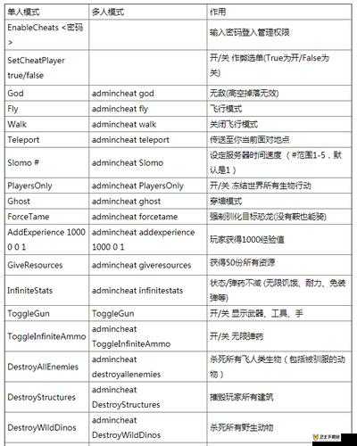 方舟生存进化游戏攻略，揭秘嘎查兽高效生产技巧与实战应用秘籍